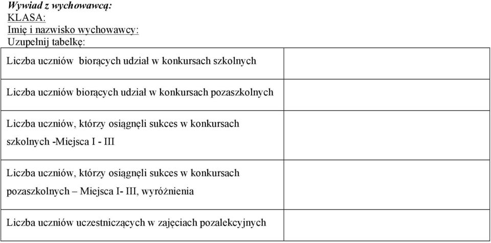 którzy osiągnęli sukces w konkursach szkolnych -Miejsca I - III Liczba uczniów, którzy osiągnęli sukces w