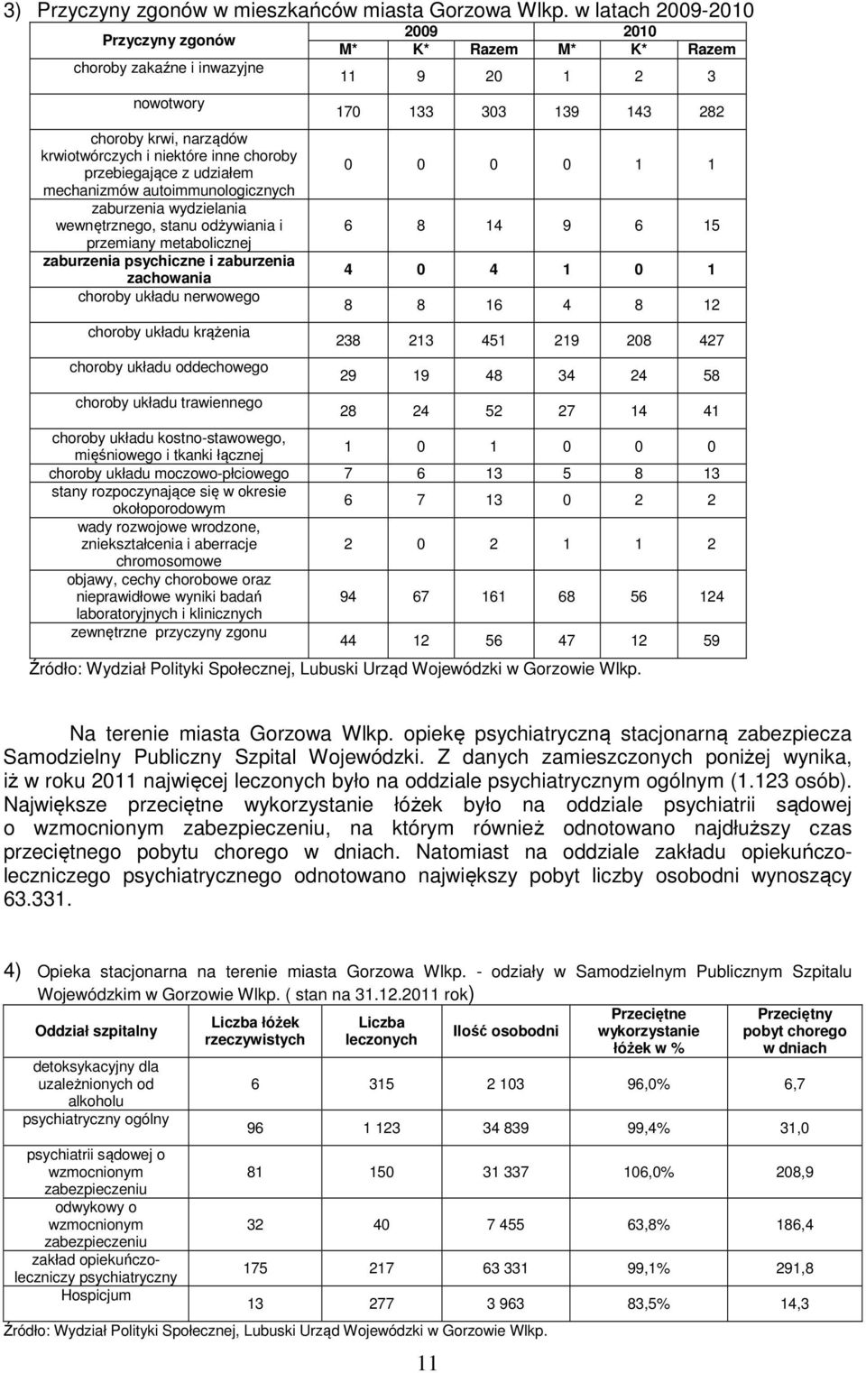 zaburzenia wydzielania wewnętrznego, stanu odżywiania i przemiany metabolicznej zaburzenia psychiczne i zaburzenia zachowania choroby układu nerwowego choroby układu krążenia choroby układu