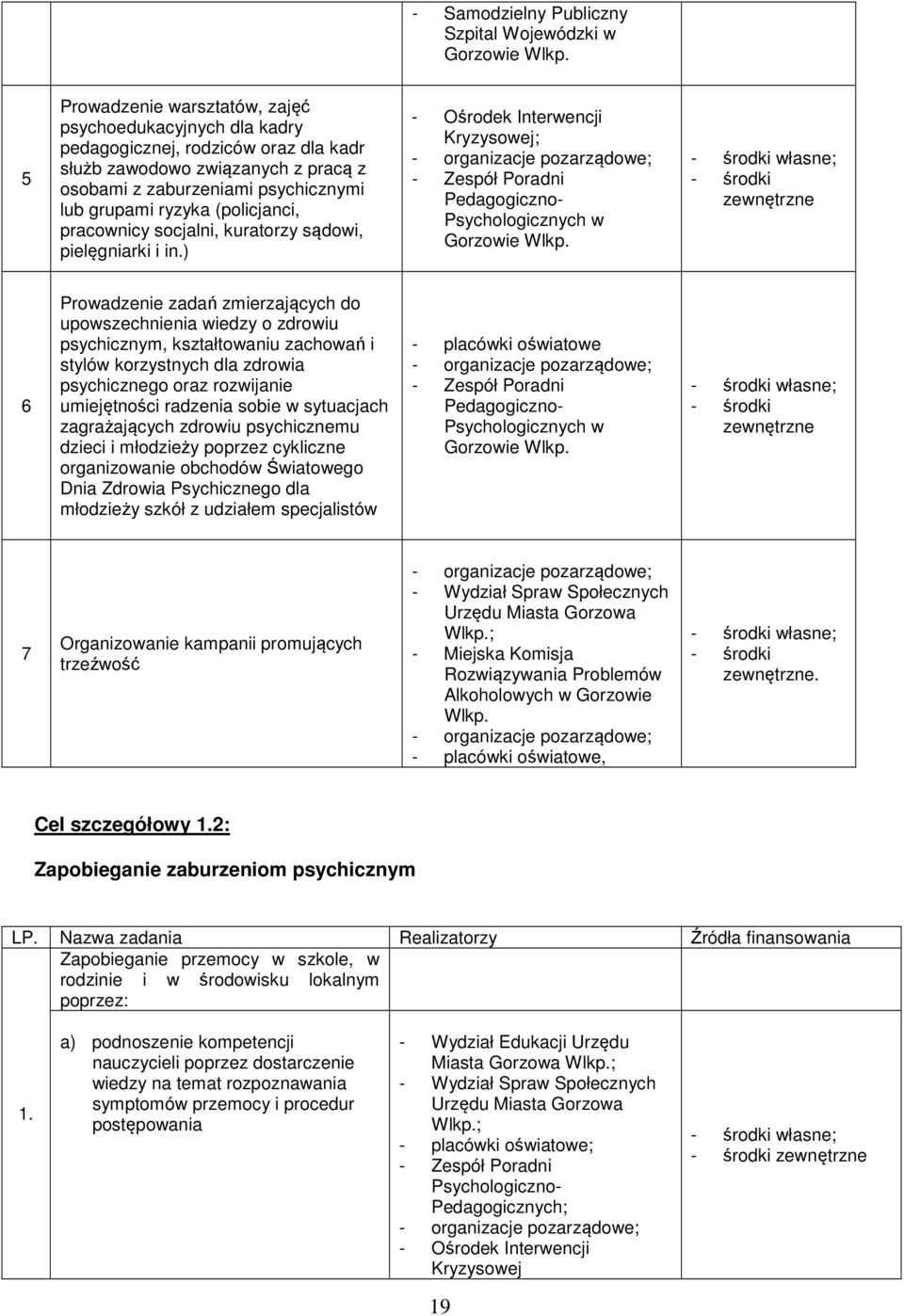 (policjanci, pracownicy socjalni, kuratorzy sądowi, pielęgniarki i in.) - Zespół Poradni Pedagogiczno- Psychologicznych w Gorzowie Wlkp.