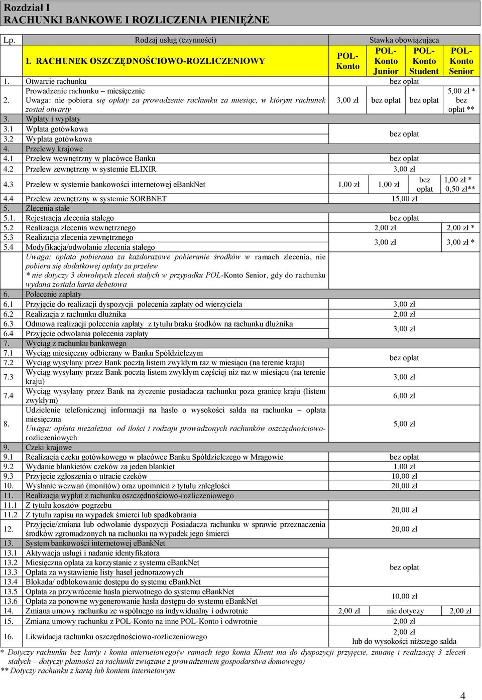 1 Przelew wewnętrzny w placówce Banku 4.2 Przelew zewnętrzny w systemie ELIXIR 3,00 zł 4.