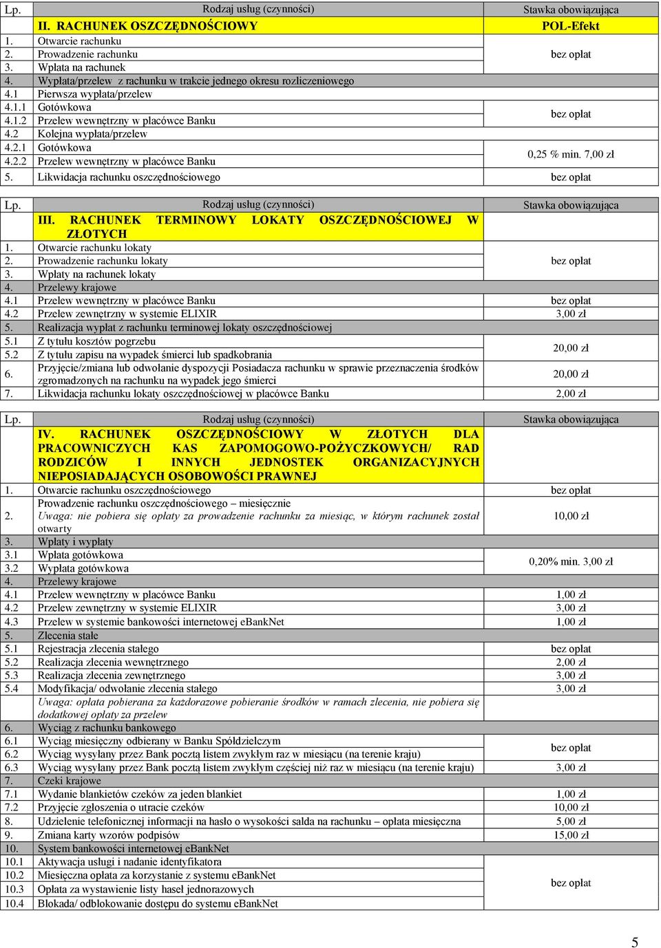 Likwidacja rachunku oszczędnościowego III. RACHUNEK TERMINOWY LOKATY OSZCZĘDNOŚCIOWEJ W ZŁOTYCH 1. Otwarcie rachunku lokaty 2. Prowadzenie rachunku lokaty 3. Wpłaty na rachunek lokaty 4.