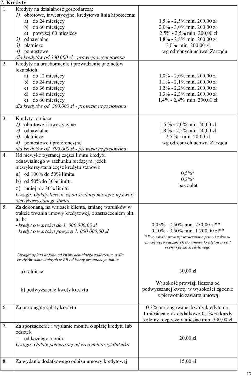 kredytów od 300.000 zł - prowizja negocjowana 2.