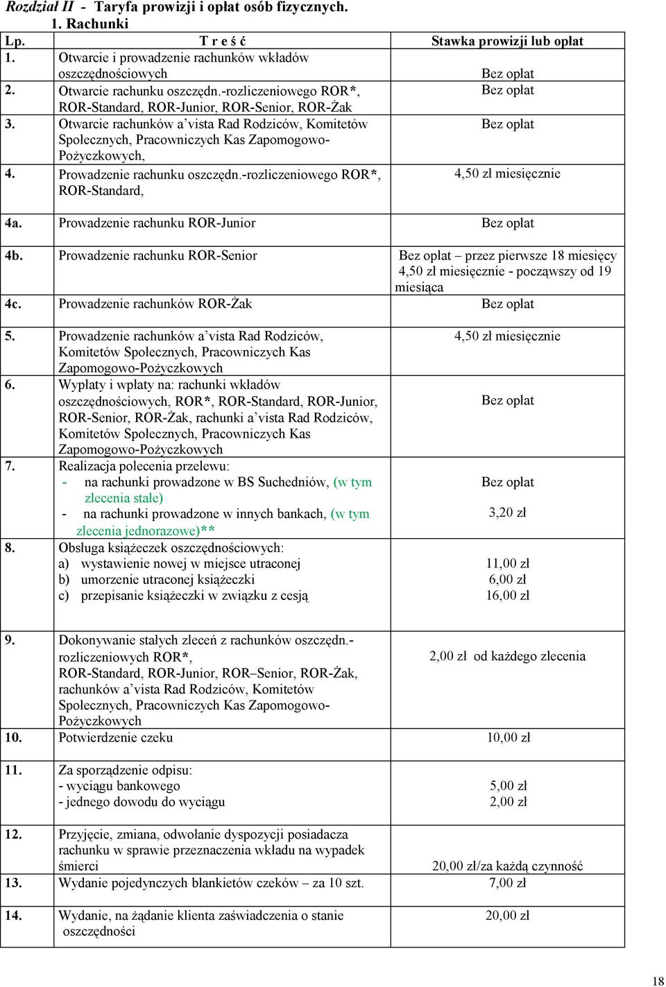 Prowadzenie rachunku oszczędn.-rozliczeniowego ROR*, ROR-Standard, 4,50 zł miesięcznie 4a. Prowadzenie rachunku ROR-Junior 4b.