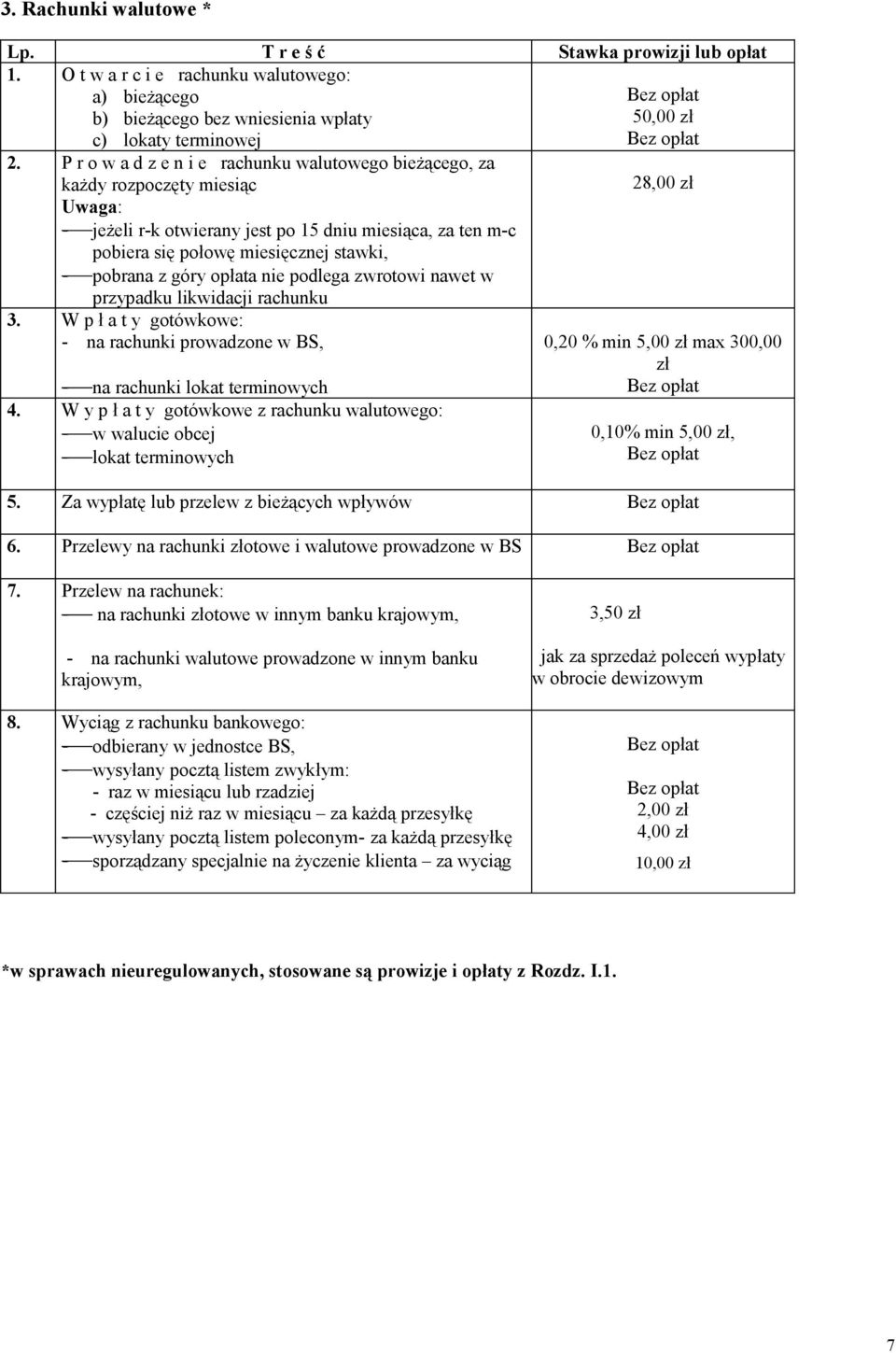 pobrana z góry opłata nie podlega zwrotowi nawet w przypadku likwidacji rachunku 3. W p ł a t y gotówkowe: - na rachunki prowadzone w BS, - na rachunki lokat terminowych 4.