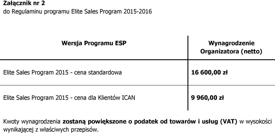 zł Elite Sales Program 2015 - cena dla Klientów ICAN 9 960,00 zł Kwoty wynagrodzenia