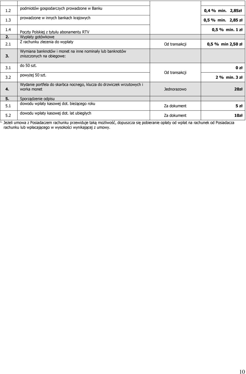 1 zł 0,5 % min 2,50 zł 3.1 3.2 4. do 50 szt. powyżej 50 szt. 0 zł 2 % min. 3 zł Wydanie portfela do skarbca nocnego, klucza do drzwiczek wrzutowych i worka monet 20zł 5. Sporządzenie odpisu 5.