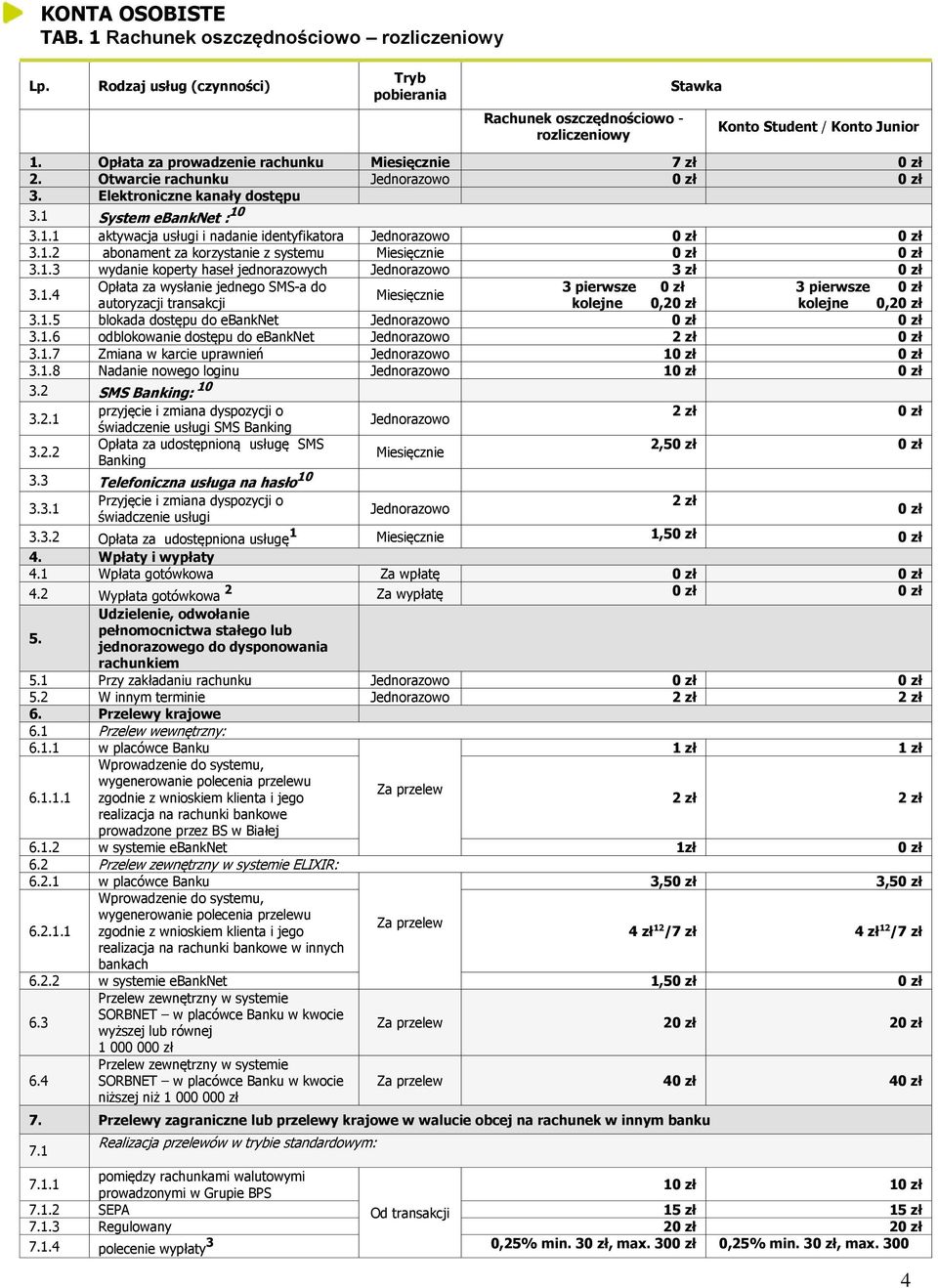 Elektroniczne kanały dostępu 3.1 System ebanknet : 10 3.1 aktywacja usługi i nadanie identyfikatora 3.2 abonament za korzystanie z systemu Miesięcznie 3.