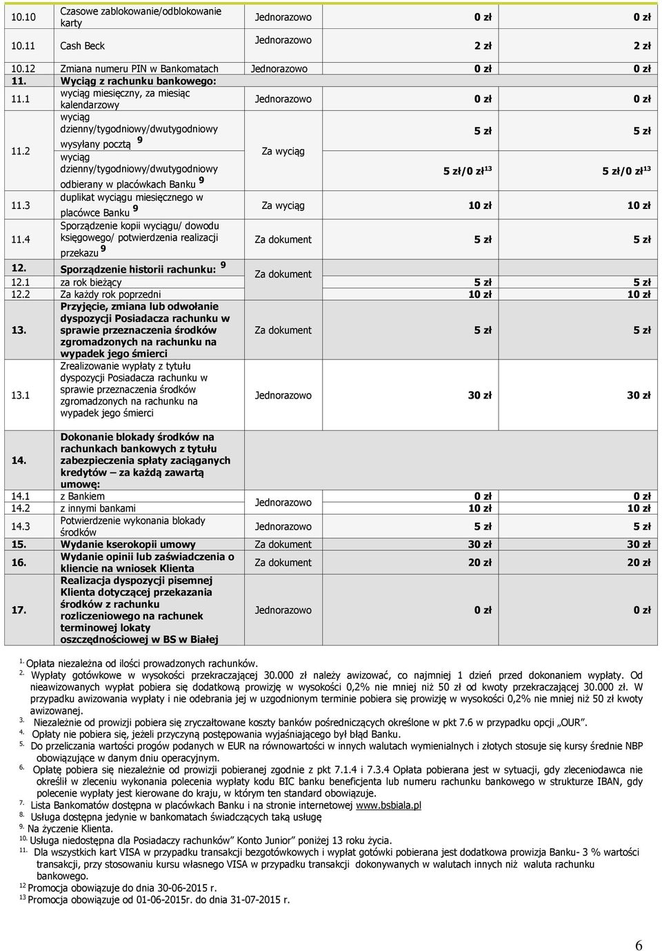 dzienny/tygodniowy/dwutygodniowy 5 zł/0 zł 13 5 zł/0 zł 13 odbierany w placówkach Banku 9 13 duplikat wyciągu miesięcznego w placówce Banku 9 Za wyciąg 10 zł 10 zł 14 Sporządzenie kopii wyciągu/