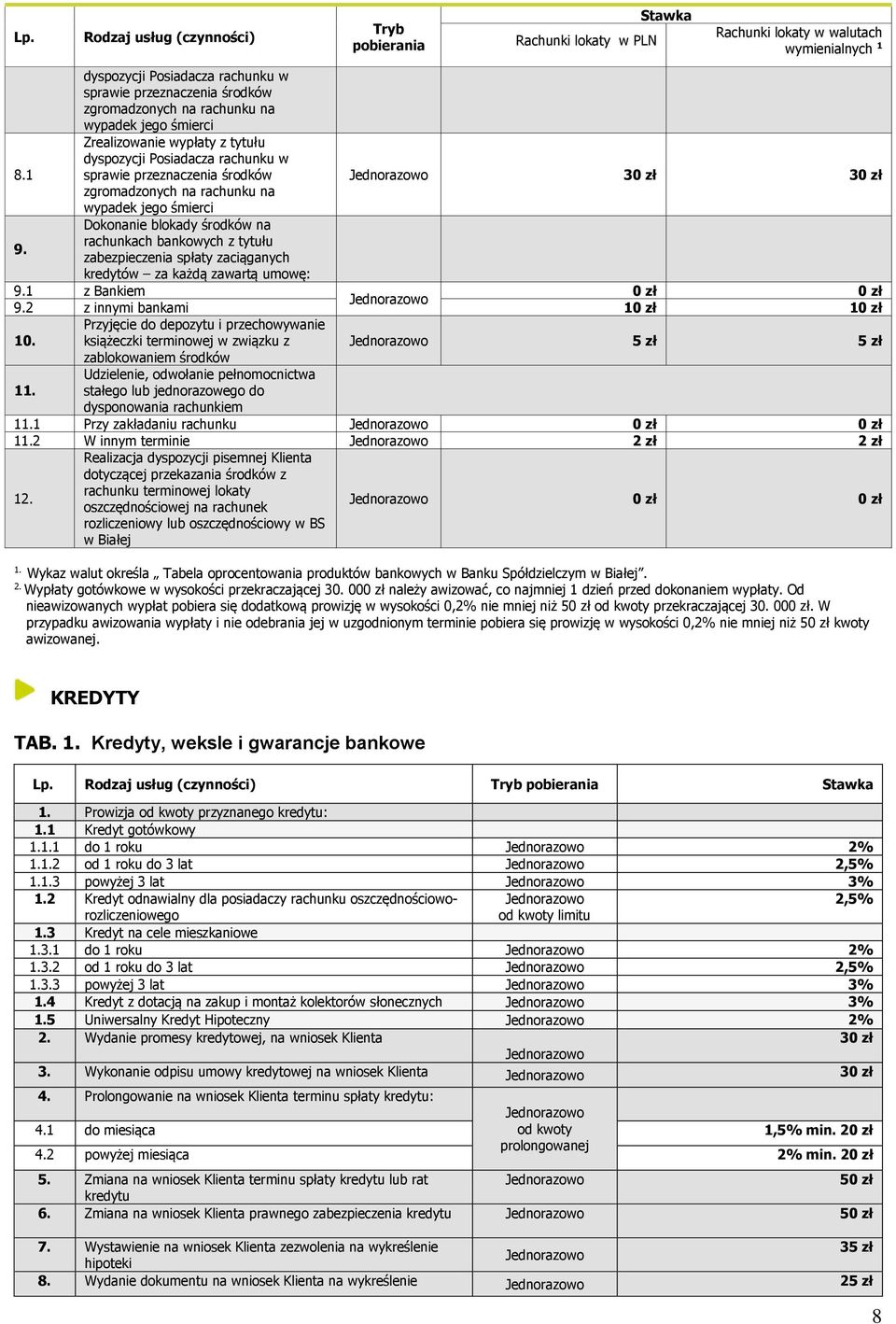 Dokonanie blokady środków na rachunkach bankowych z tytułu zabezpieczenia spłaty zaciąganych kredytów za każdą zawartą umowę: 9.1 z Bankiem 9.