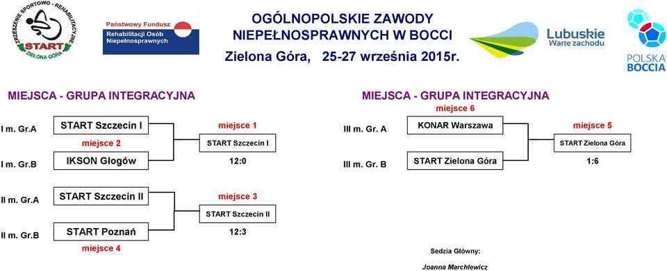 A KONAR Warszawa miejsce 5 miejsce 2 START Szczecin I START Zielona Góra I m. Gr.