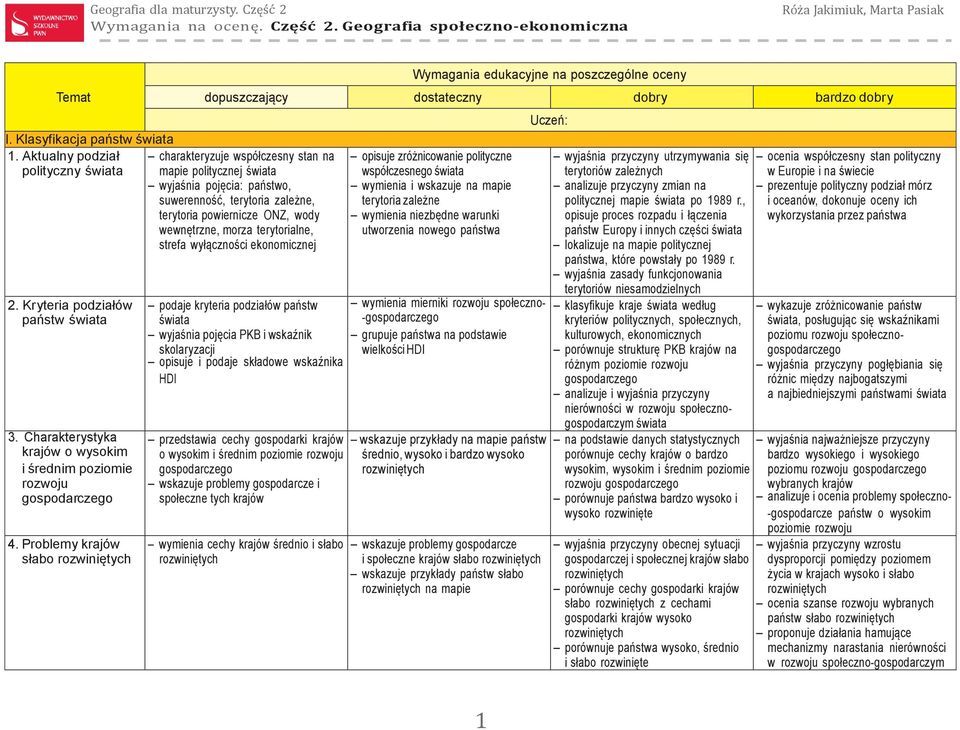 terytorialne, strefa wyłączności ekonomicznej 2. Kryteria podziałów państw 3. Charakterystyka krajów o wysokim i średnim poziomie rozwoju 4.