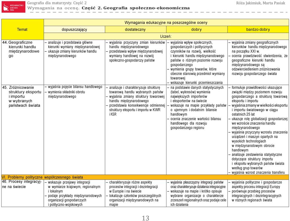 bilansu handlowego wymienia składniki obrotu międzynarodowego VI. Problemy polityczne współczesnego 46.