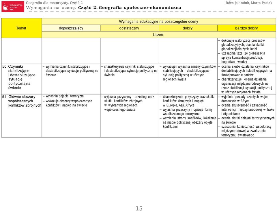 polityczną na wyjaśnia przyczyny i przebieg oraz skutki konfliktów zbrojnych w wybranych regionach współczesnego wykazuje i wyjaśnia zmiany czynników stabilizujących i destabilizujących sytuację