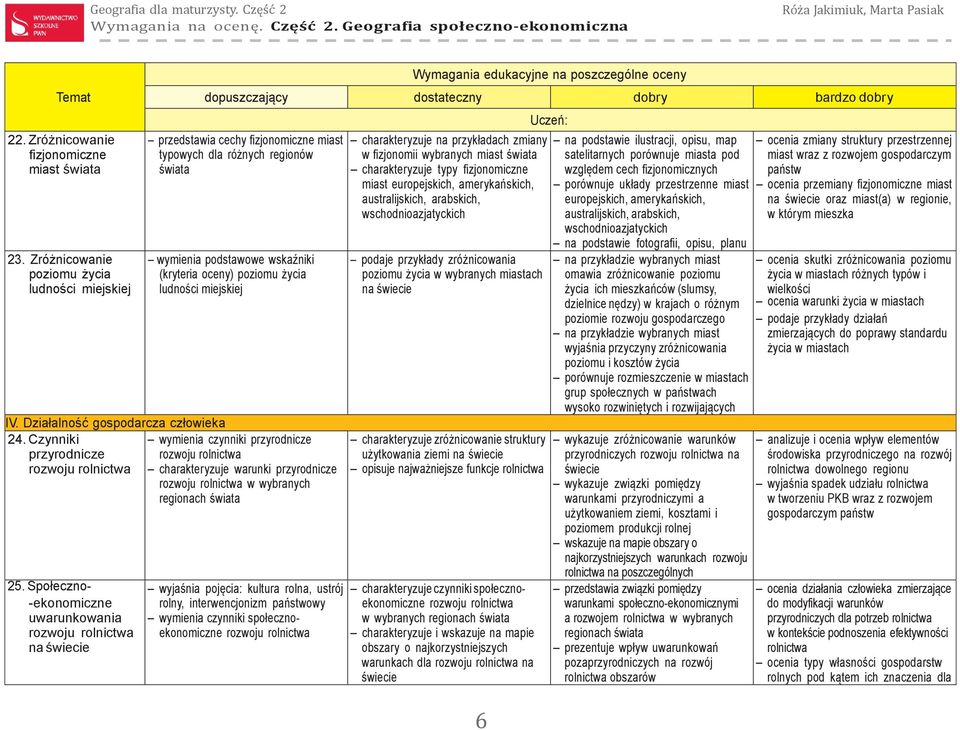 Działalność gospodarcza człowieka 24.