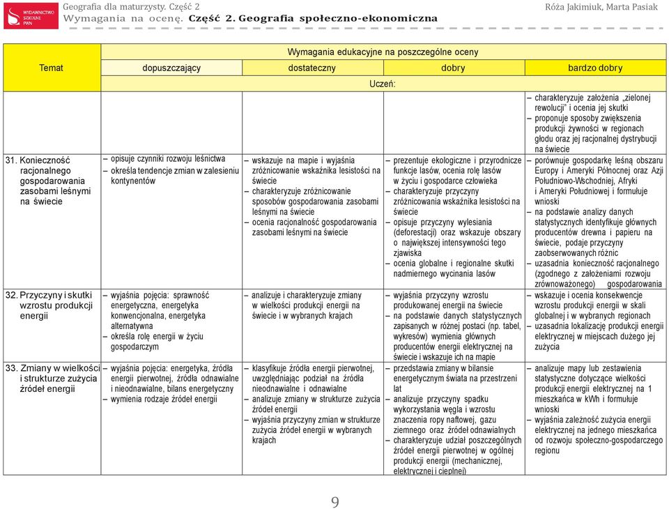 konwencjonalna, energetyka alternatywna określa rolę energii w życiu gospodarczym wyjaśnia pojęcia: energetyka, źródła energii pierwotnej, źródła odnawialne i nieodnawialne, bilans energetyczny