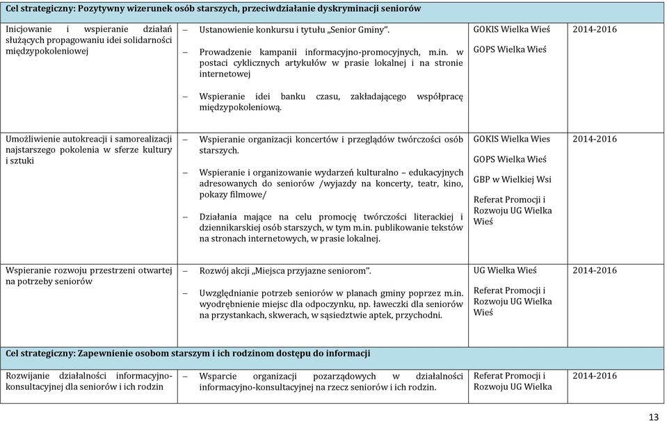 . Prowadzenie kampanii inf