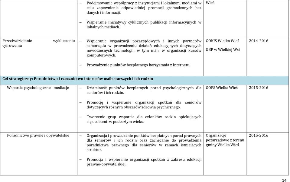 Przeciwdziałanie cyfrowemu wykluczeniu Wspieranie organizacji pozarządowych i innych partnerów samorządu w prowadzeniu działań edukacyjnych dotyczących nowoczesnych technologii, w tym m.in. w organizacji kursów komputerowych.