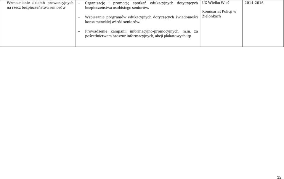 Wspieranie programów edukacyjnych dotyczących świadomości konsumenckiej wśród seniorów.
