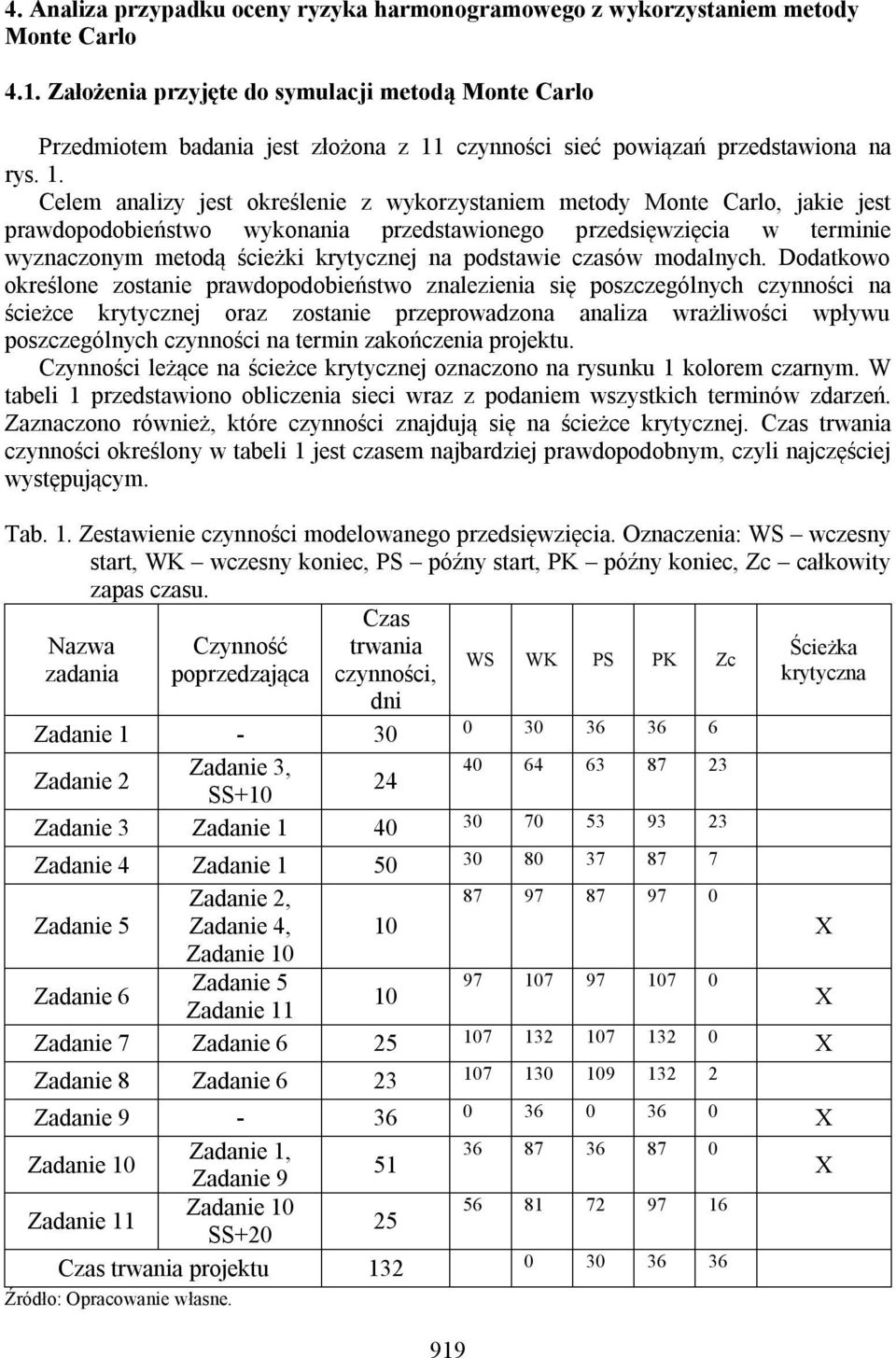 czynności sieć powiązań przedstawiona na rys. 1.