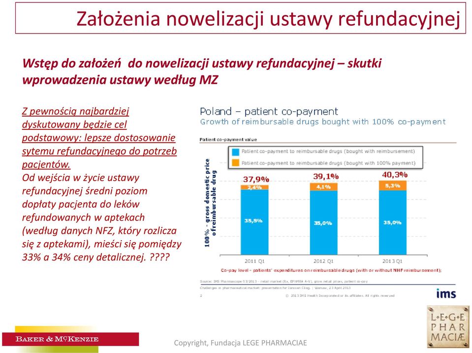 refundacyjnego do potrzeb pacjentów.