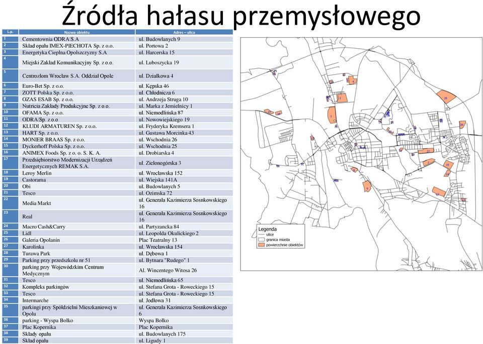 z o.o. ul. Marka z Jemielnicy 1 10 OFAMA Sp. z o.o. ul. Niemodlińska 87 11 ODRASp. z o.o ul. Nowowiejskiego 19 12 KLUDI ARMATUREN Sp. z o.o. ul. Fryderyka Kremsera 1 13 HART Sp. z o.o. ul. Gustawa Morcinka 43 14 MONIER BRAAS Sp.