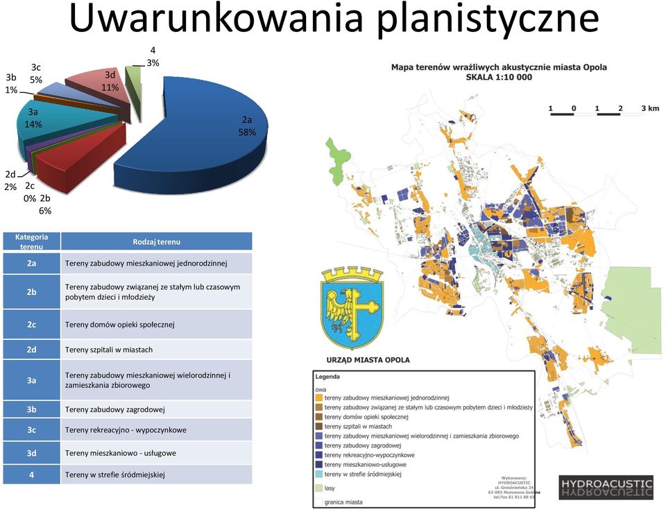 3c 3d Tereny domów opieki społecznej Tereny szpitali w miastach Tereny zabudowy mieszkaniowej wielorodzinnej i zamieszkania