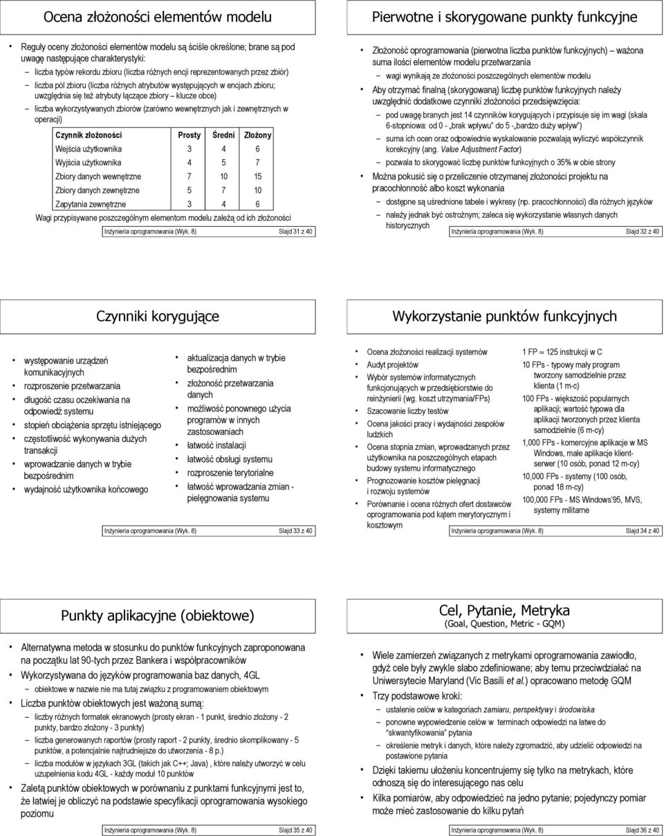 liczba wykorzystywanych zbiorów (zarówno wewnętrznych jak i zewnętrznych w operacji) Czynnik złożoności Wejścia użytkownika Wyjścia użytkownika Zbiory danych wewnętrzne Zbiory danych zewnętrzne