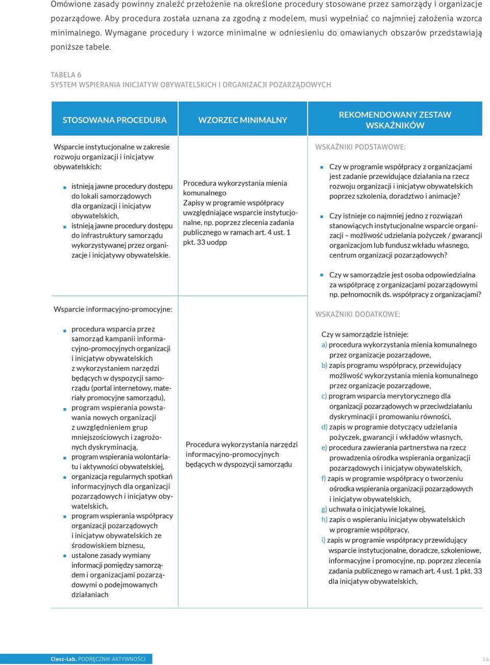 Wymagane procedury i wzorce minimalne w odniesieniu do omawianych obszarów przedstawiają poniższe tabele.