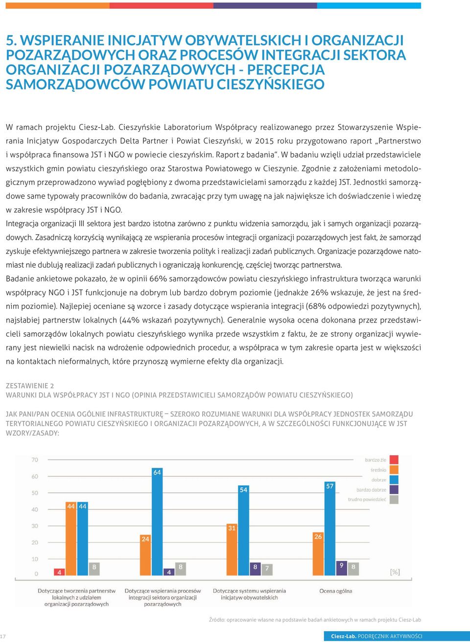 Cieszyńskie Laboratorium Współpracy realizowanego przez Stowarzyszenie Wspierania Inicjatyw Gospodarczych Delta Partner i Powiat Cieszyński, w 2015 roku przygotowano raport Partnerstwo i współpraca