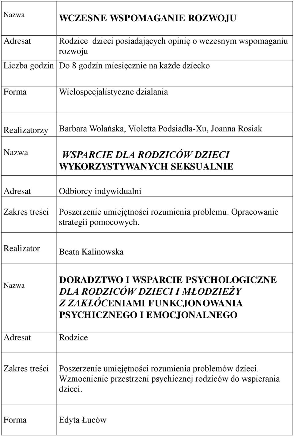 rozumienia problemu. Opracowanie strategii pomocowych.