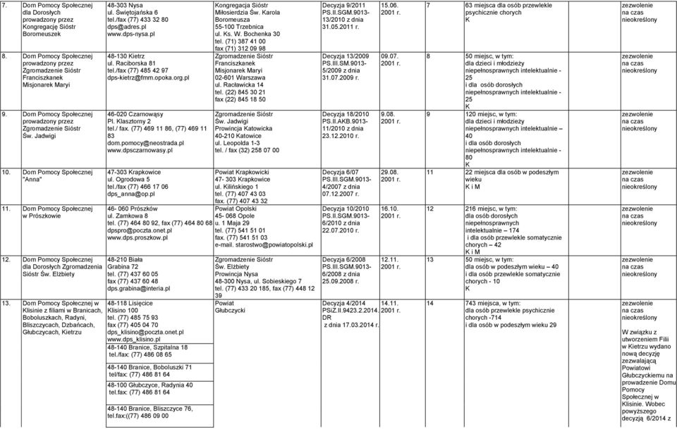 Dom Pomocy Społecznej w lisinie z filiami w Branicach, Boboluszkach, Radyni, Bliszczycach, Dzbańcach, Głubczycach, ietrzu 48-303 Nysa ul. Świętojańska 6 tel./fax (77) 433 32 80 dps@adres.pl www.