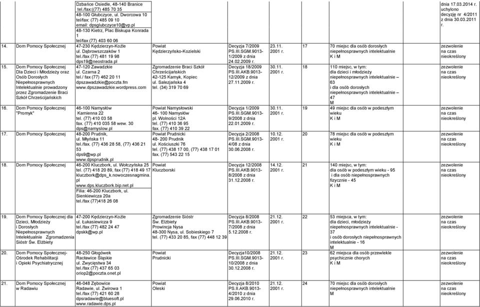 Dom Pomocy Społecznej Dla Dzieci i łodzieży oraz Osób Dorosłych Niepełnosprawnych Intelektualnie prowadzony przez Zgromadzenie Braci Szkół Chrześcijańskich 16.