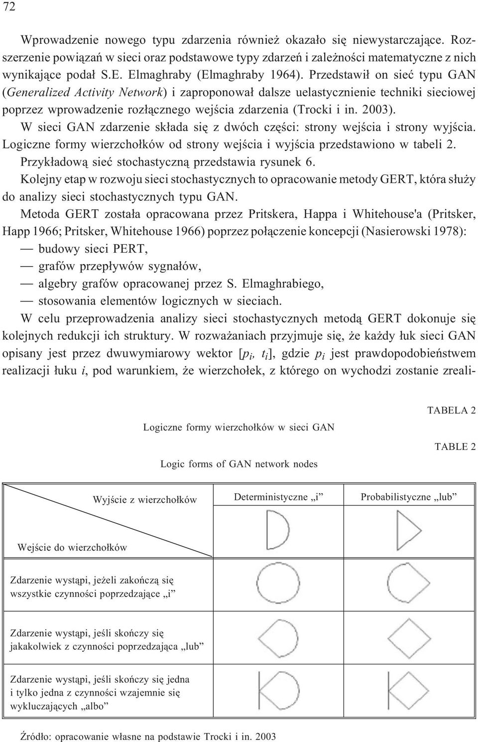Przedstawi³ on sieæ typu GAN (Generalized Activity Network) i zaproponowa³ dalsze uelastycznienie techniki sieciowej poprzez wprowadzenie roz³¹cznego wejœcia zdarzenia (Trocki i in. 2003).