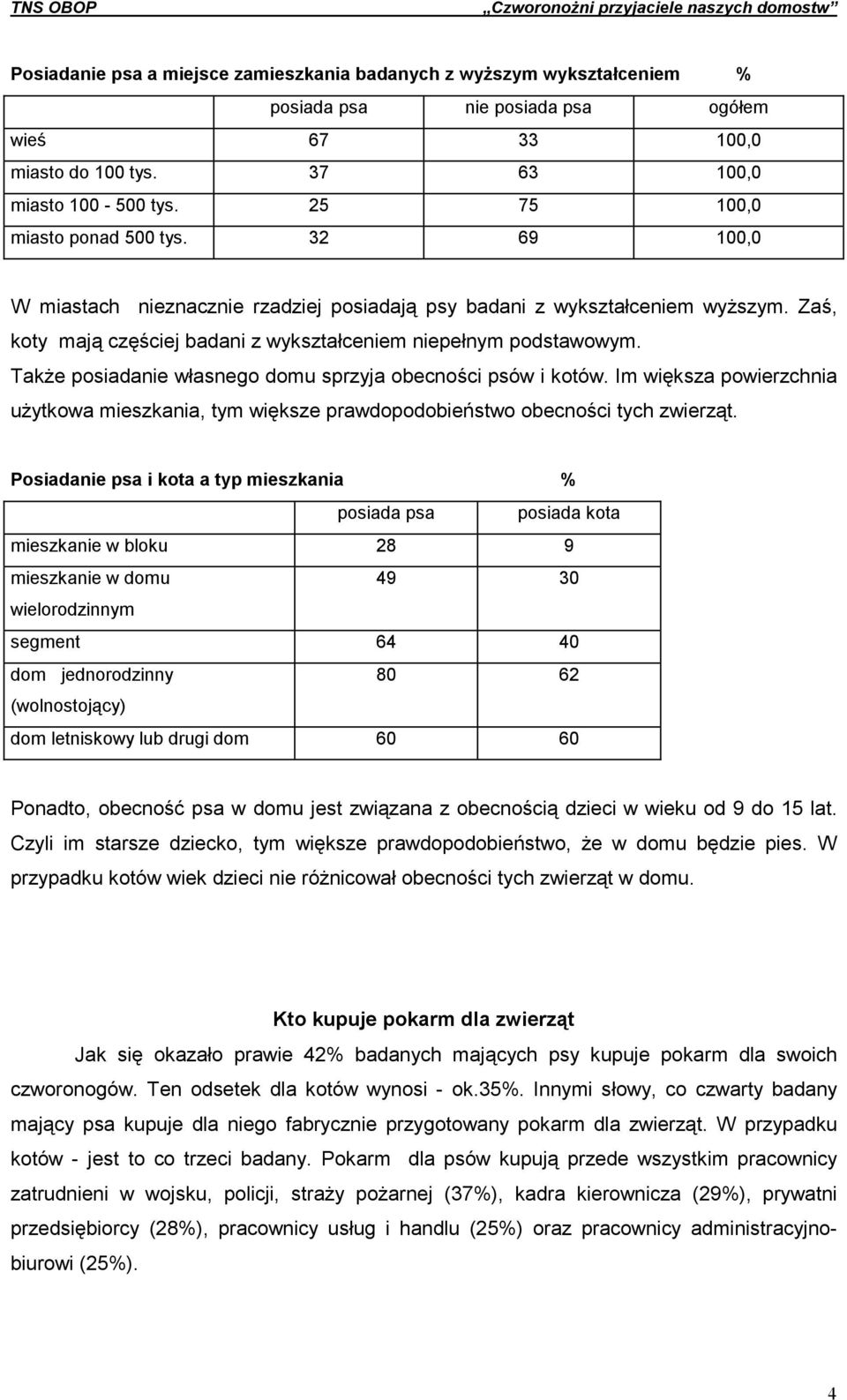 Także posiadanie własnego domu sprzyja obecności psów i kotów. Im większa powierzchnia użytkowa mieszkania, tym większe prawdopodobieństwo obecności tych zwierząt.