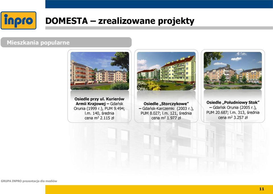 115 zł Osiedle Storczykowe Gdańsk-Karczemki (2003 r.), PUM 8.027; l.m. 121, średnia cena m 2 1.