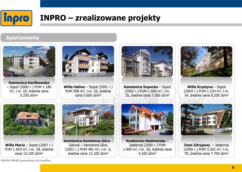 100 zł/m 2 Kamienica Kamienna Góra Gdynia Kamienna Góra (2001 r.) PUM 491 m 2, l.m. 5, średnia cena 12.100 zł/m 2 Kamienica Nadmorska Jastarnia (2000 r.) PUM 1.000 m 2, l.m. 30, średnia cena 4.