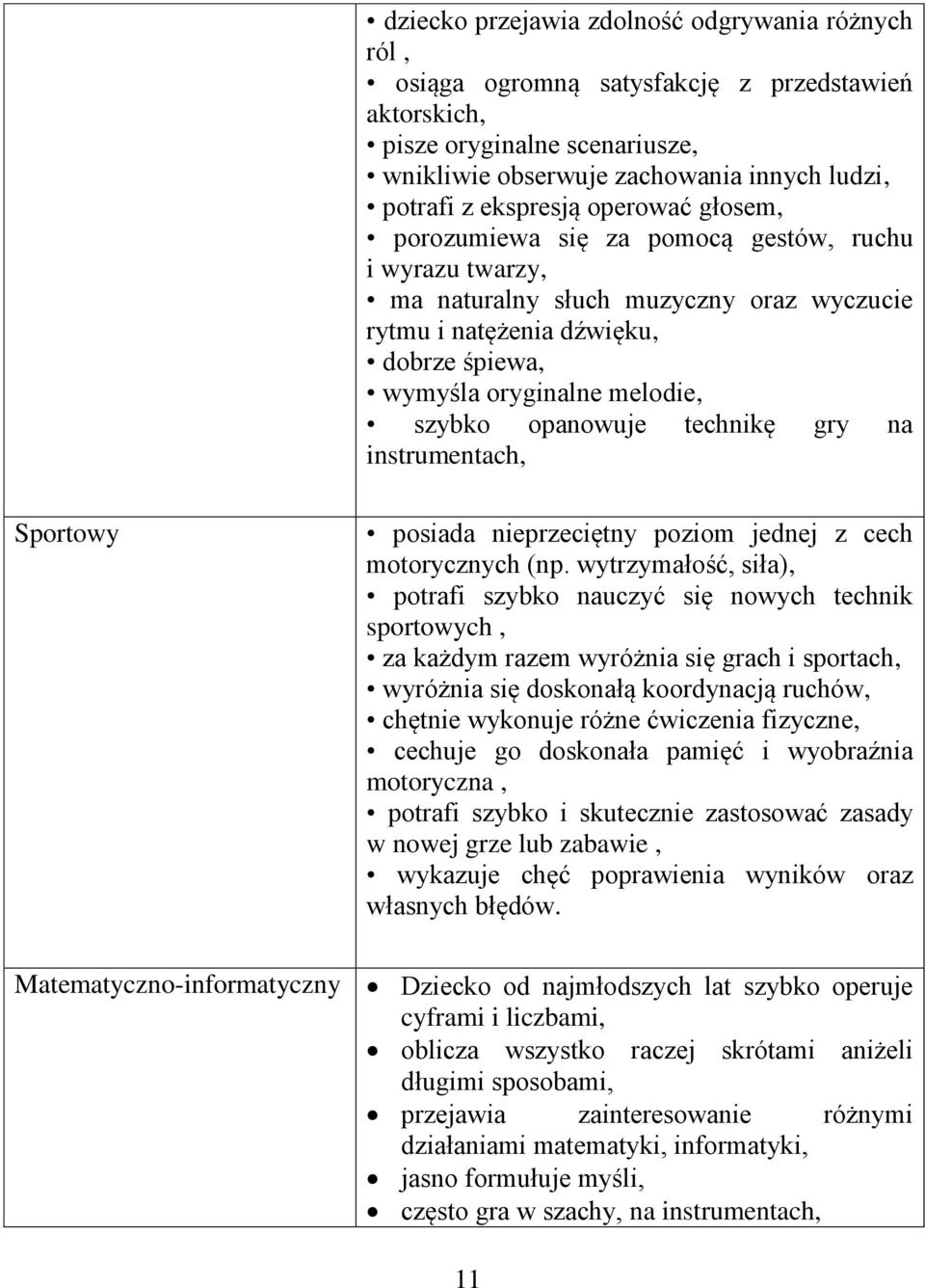 opanowuje technikę gry na instrumentach, Sportowy posiada nieprzeciętny poziom jednej z cech motorycznych (np.