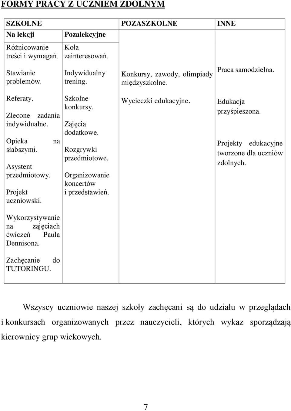 Zajęcia dodatkowe. Rozgrywki przedmiotowe. Organizowanie koncertów i przedstawień. Wycieczki edukacyjne. Edukacja przyśpieszona. Projekty edukacyjne tworzone dla uczniów zdolnych.