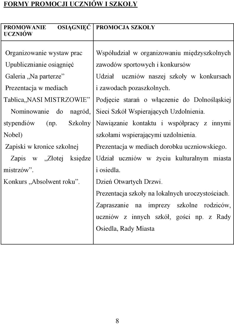 Współudział w organizowaniu międzyszkolnych zawodów sportowych i konkursów Udział uczniów naszej szkoły w konkursach i zawodach pozaszkolnych.
