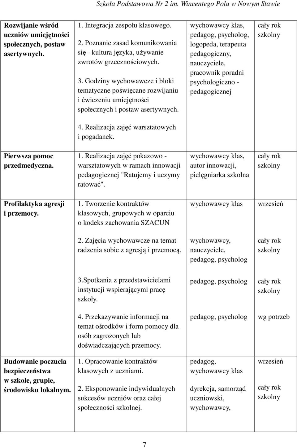 logopeda, terapeuta pedagogiczny, pracownik poradni psychologiczno - pedagogicznej 4. Realizacja zajęć warsztatowych i pogadanek. Pierwsza pomoc przedmedyczna. 1.