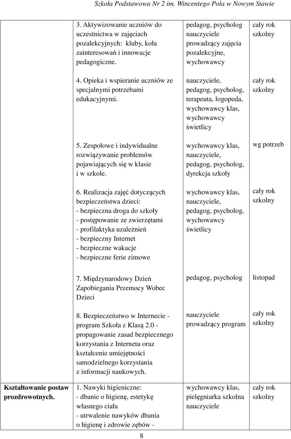 dyrekcja szkoły 6.