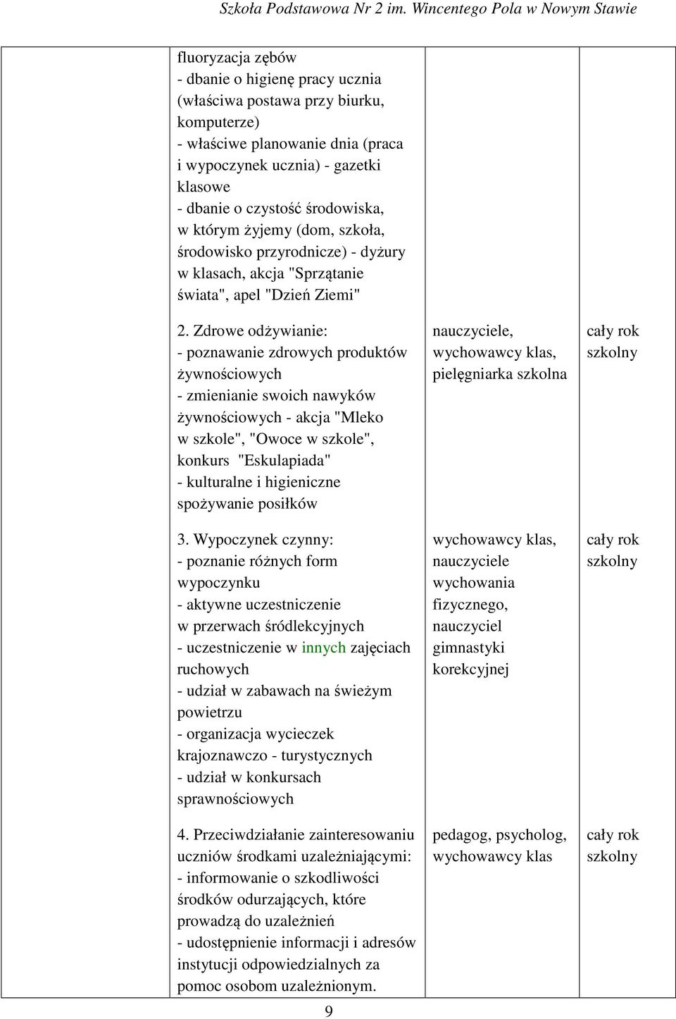 Zdrowe odżywianie: - poznawanie zdrowych produktów żywnościowych - zmienianie swoich nawyków żywnościowych - akcja "Mleko w szkole", "Owoce w szkole", konkurs "Eskulapiada" - kulturalne i higieniczne