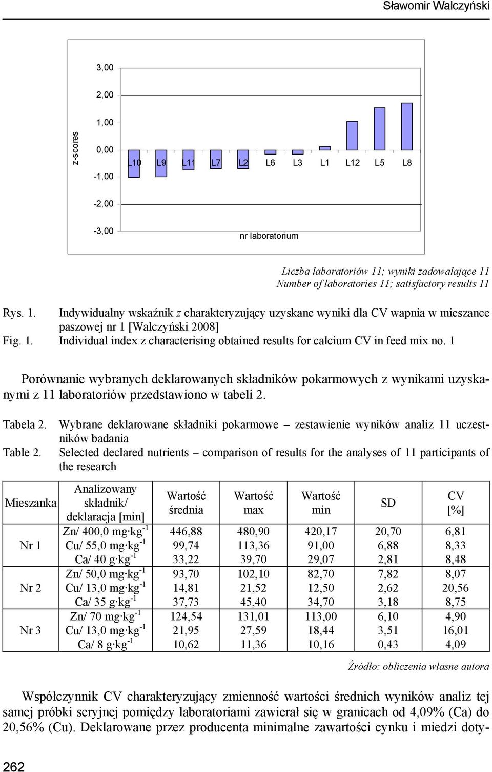 1 Porównanie wybranych deklarowanych składników pokarmowych z wynikami uzyskanymi z 11 laboratoriów przedstawiono w tabeli 2. Tabela 2.