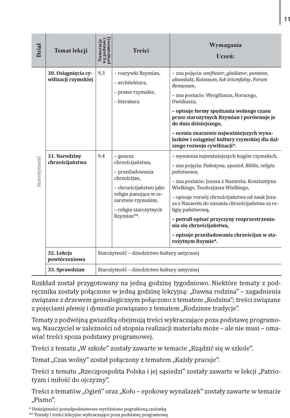 Rzymian i porównuje je do dnia dzisiejszego, ocenia znaczenie najważniejszych wynalazków i osiągnięć kultury rzymskiej dla dalszego rozwoju cywilizacji*. Starożytność 31. Narodziny chrześcijaństwa 9.