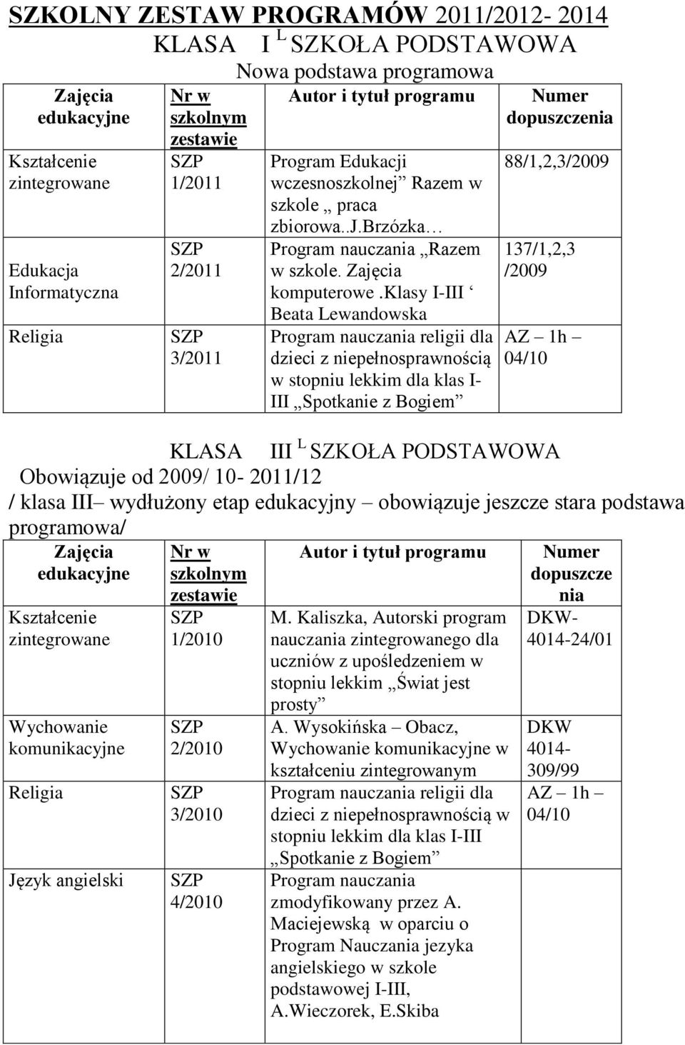 klasy I-III Beata Lewandowska religii dla dzieci z niepełnosprawnością w stopniu lekkim dla klas I- III Spotkanie z Bogiem 88/1,2,3/2009 137/1,2,3 /2009 A 1h 04/10 KLASA III L SKOŁA PODSTAWOWA