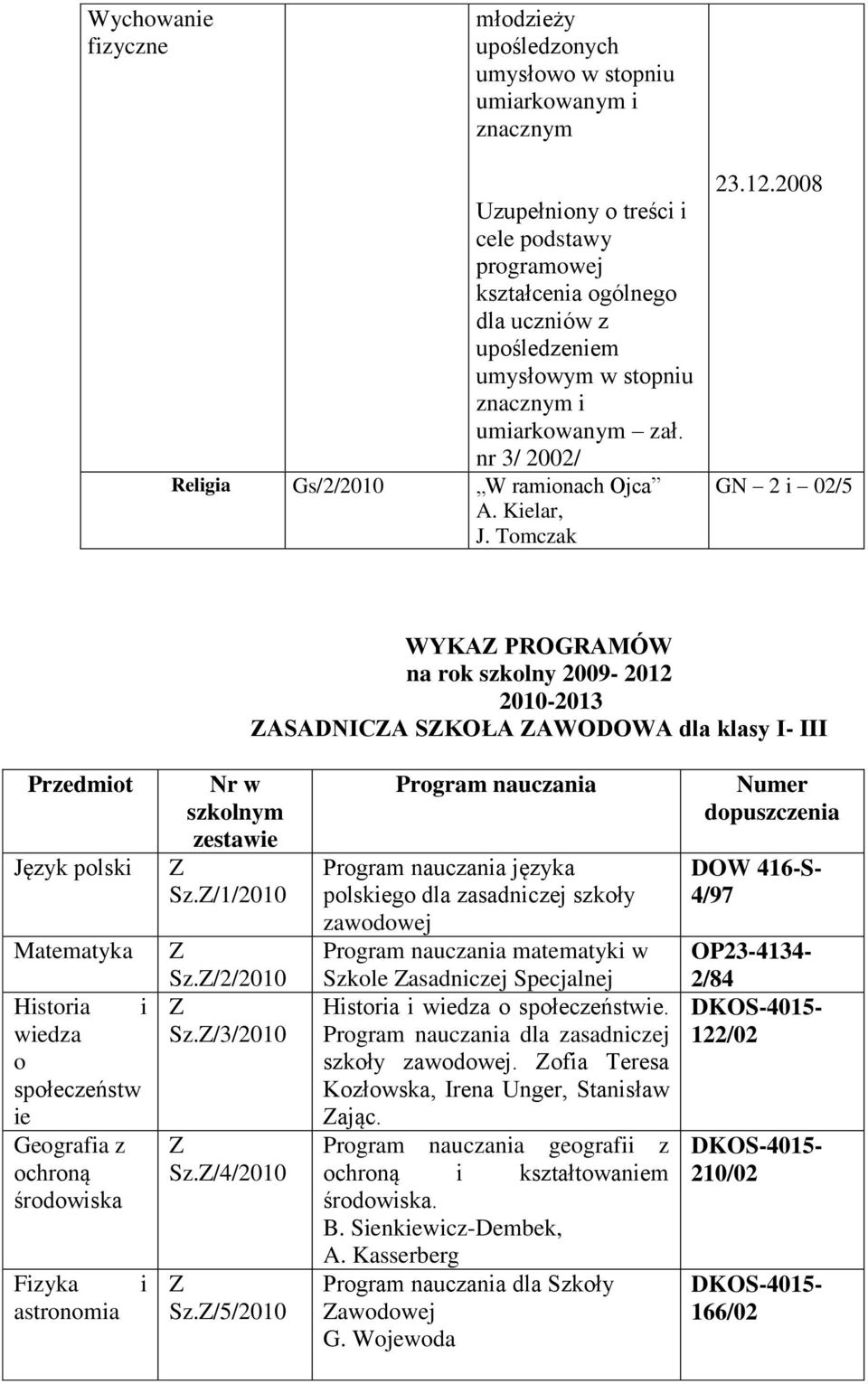 2008 GN 2 i 02/5 WYKA PROGRAMÓW na rok szkolny 2009-2012 2010-2013 ASADNICA SKOŁA AWODOWA dla klasy I- III Przedmiot Język polski Matematyka Historia i wiedza o społeczeństw ie Geografia z ochroną