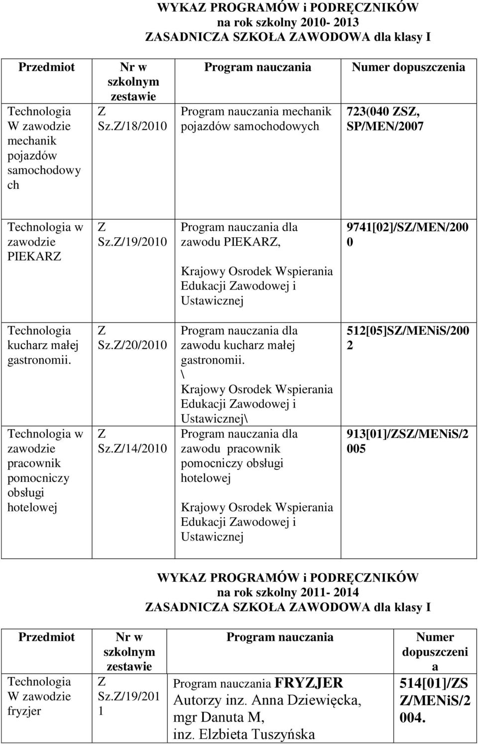 /19/2010 dla zawodu PIEKAR, Krajowy Osrodek Wspierania Edukacji awodowej i Ustawicznej 9741[02]/S/MEN/200 0 Technologia kucharz małej gastronomii.