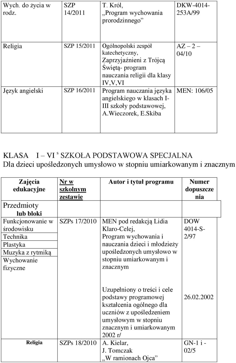angielski SP 16/2011 języka angielskiego w klasach I- III szkoły podstawowej, A.Wieczorek, E.
