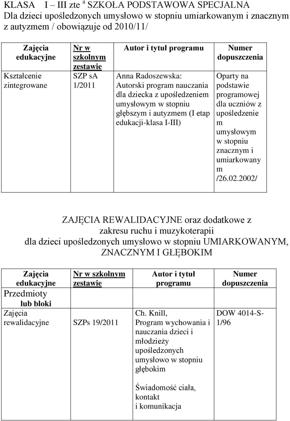 uczniów z upośledzenie m umysłowym w stopniu znacznym i umiarkowany m /26.02.