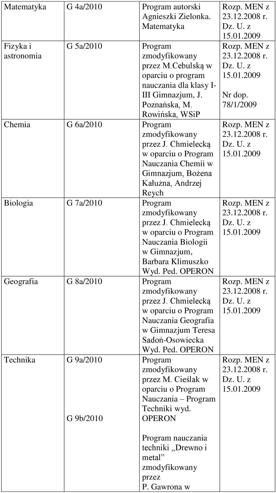 Chmielecką w oparciu o Program Nauczania Biologii w Gimnazjum, Barbara Klimuszko Wyd. Ped. OPERON Geografia G 8a/2010 Program przez J.